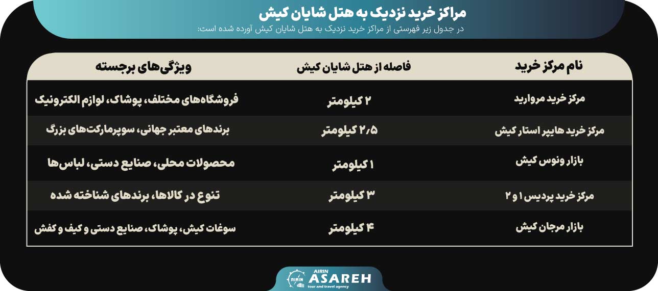 مراکز خرید نزدیک هتل شایان کیش - آساره تراول