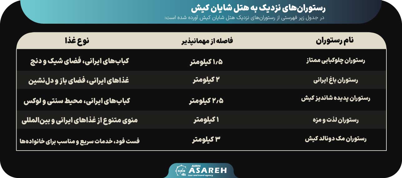 رستوران های نزدیک هتل شایان کیش 