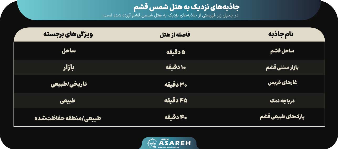 جاذبه های نزدیک به هتل شمس - آساره تراول 