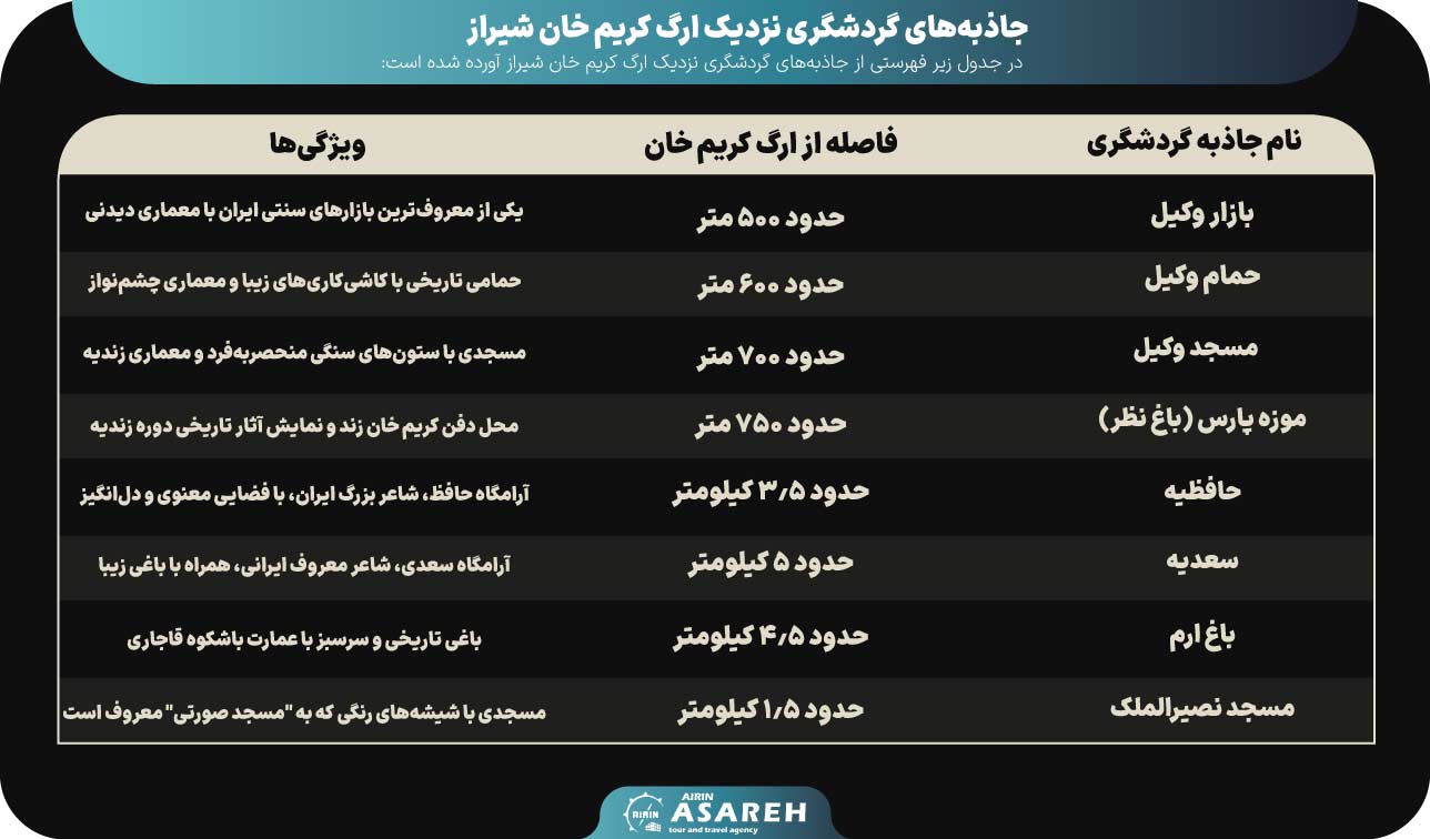 چرا ارگ کریم خان زند یکی از جذابترین دیدنیهای شیراز است؟ 15 ارگ کریم خان شیراز - آساره تراول