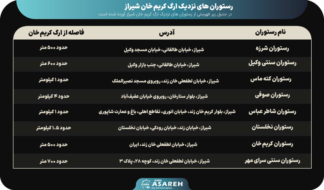 چرا ارگ کریم خان زند یکی از جذابترین دیدنیهای شیراز است؟ 16 ارگ کریم خان شیراز - آساره تراول