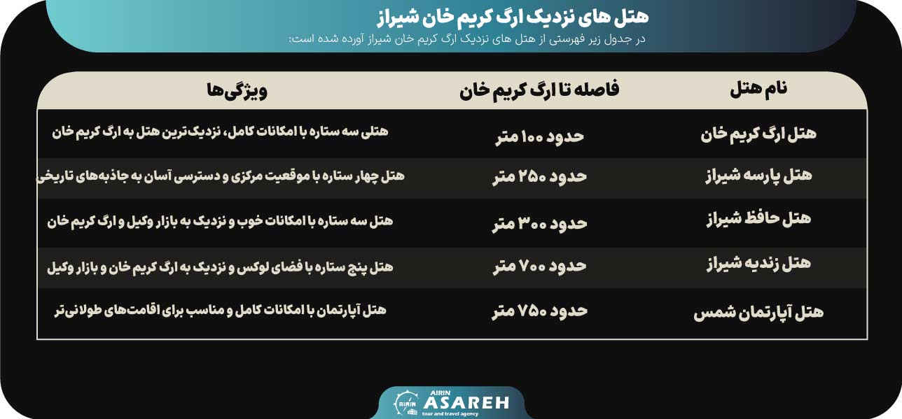 چرا ارگ کریم خان زند یکی از جذابترین دیدنیهای شیراز است؟ 17 ارگ کریم خان شیراز - آساره تراول