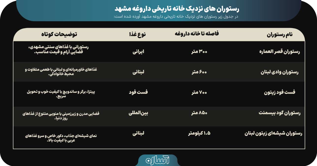 خانه داروغه مشهد ؛ گذر از تاریخ در کوچه های شهر 13 خانه داروغه مشهد - آساره تراول