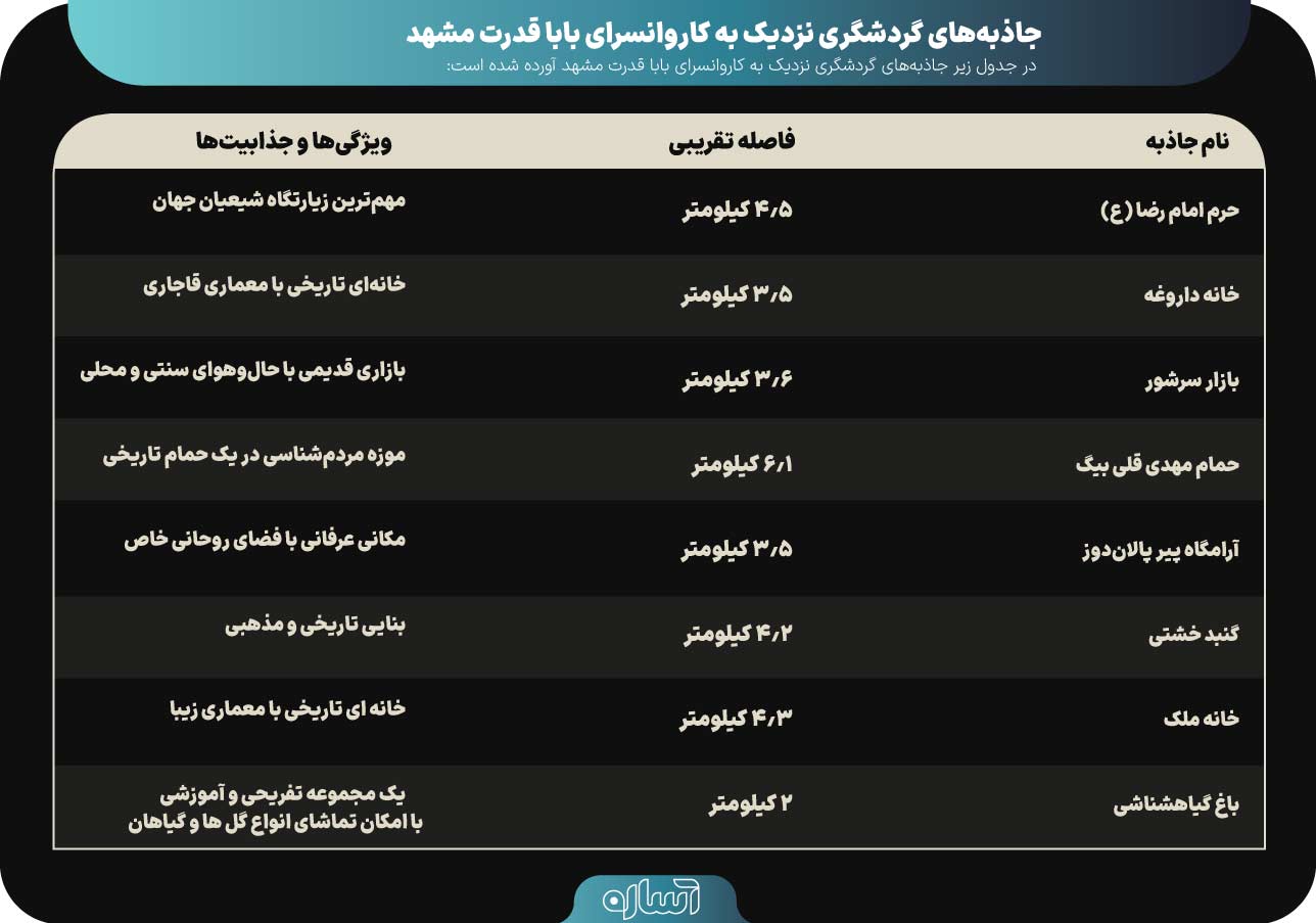 کاروانسرای بابا قدرت مشهد ؛ اینجا خاطراتی خوش رقم بزنید! 12 کاروانسرای بابا قدرت مشهد - آساره تراول