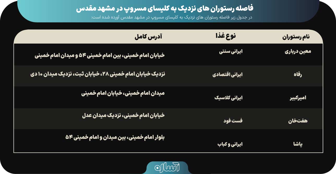 بازدید از کلیسای مسروپ مقدس ؛ یک گشت و گذار متفاوت در مشهد 14 کلیسای مسروپ مقدس مشهد - آساره تراول