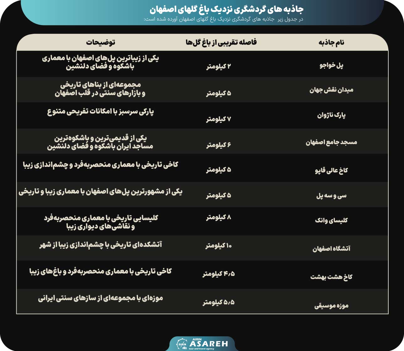 بازدید از باغ گلها اصفهان ؛ سفری رویایی به دنیای رنگها و عطرها 14 باغ گلها اصفهان - آساره تراول