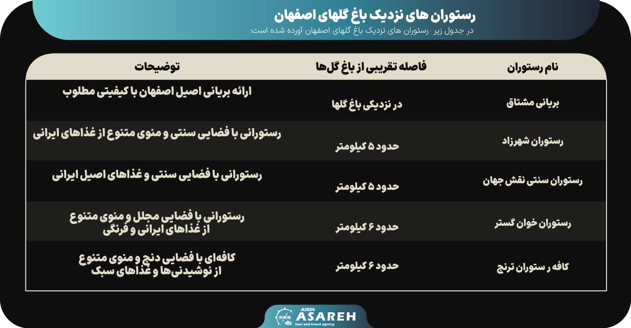 بازدید از باغ گلها اصفهان ؛ سفری رویایی به دنیای رنگها و عطرها 15 باغ گلها اصفهان - آساره تراول