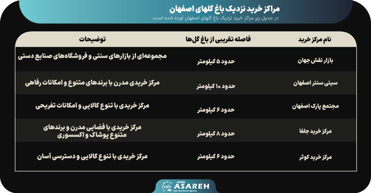 بازدید از باغ گلها اصفهان ؛ سفری رویایی به دنیای رنگها و عطرها 16 باغ گلها اصفهان - آساره تراول